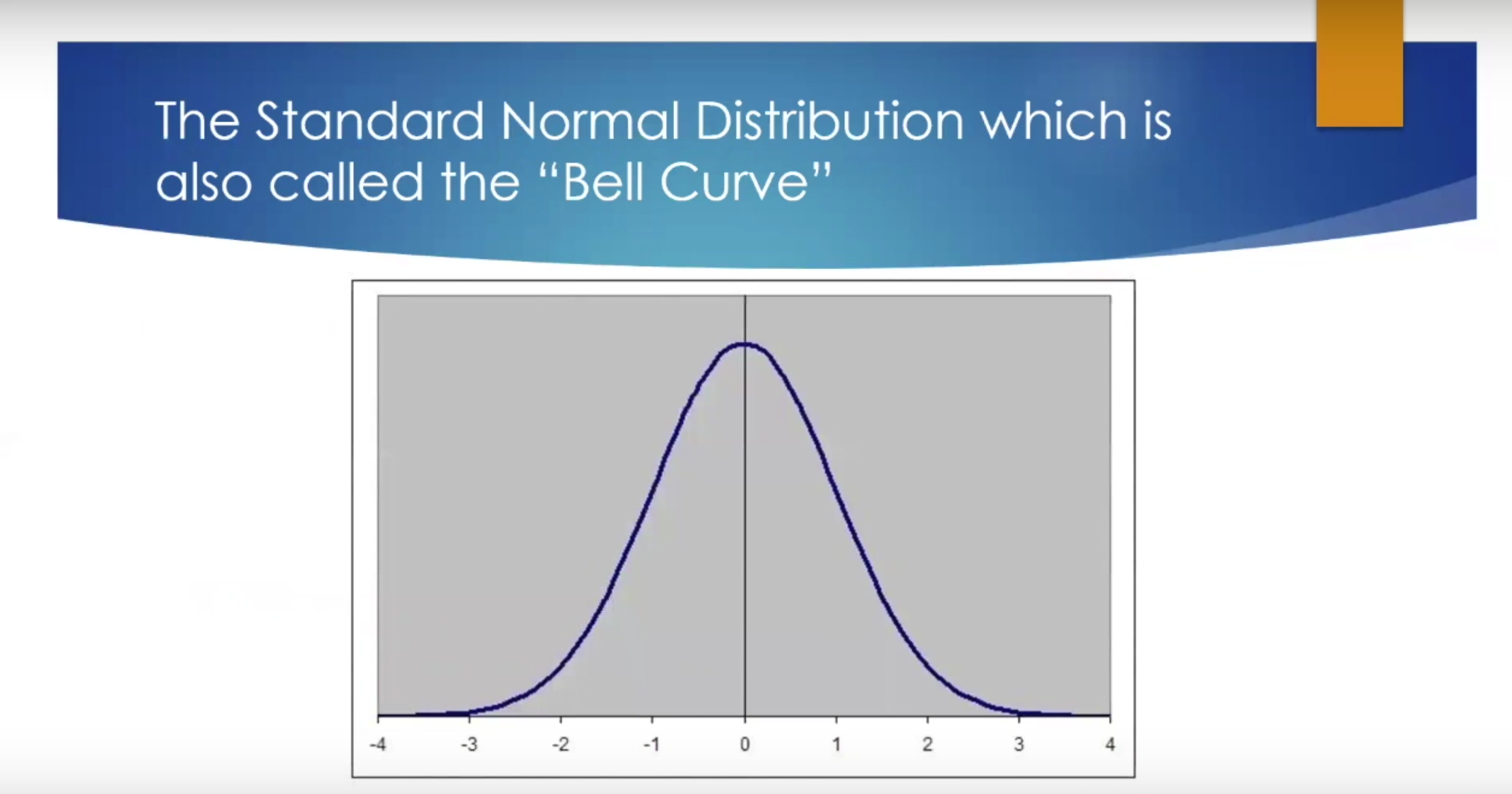Assignment #12 - Normal Distribution 